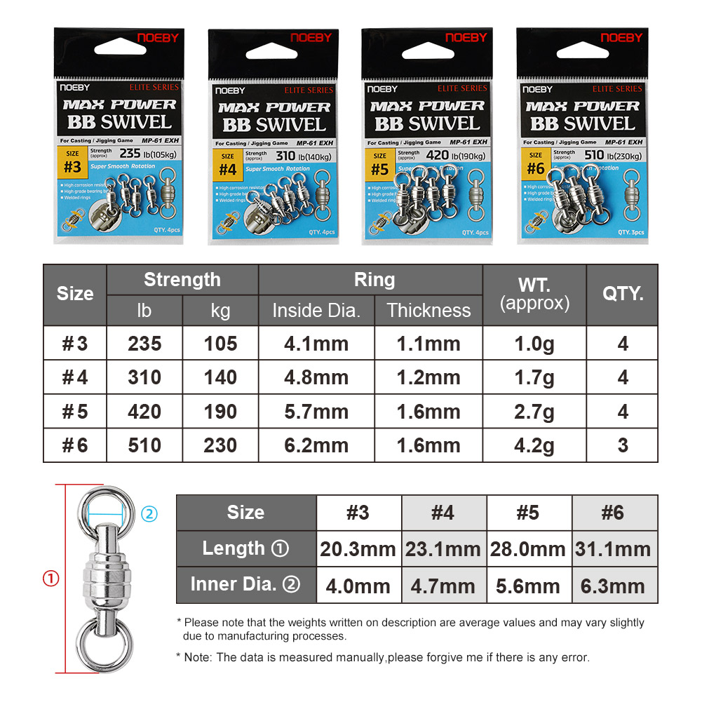 NOEBY Max Power BB Wirbel Hoch – Quality Fishing Equipment Bewertung und Preis